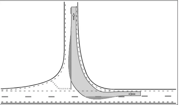Figur 3  Utrymmesklass C vid högersväng från primärväg, där man ser att svepradien som  är det gråa inkräktaren hel del på övriga körfält