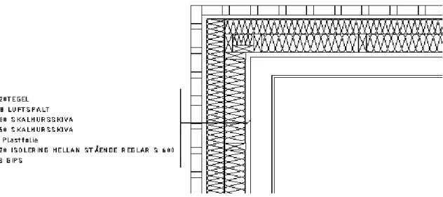 Figur 3. Ventilerad och dränerad yttervägg - Tegel på träregelstomme.(Autodesk Revit, 2015)  