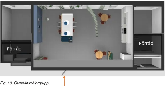 Fig. 19. Översikt målargrupp.  