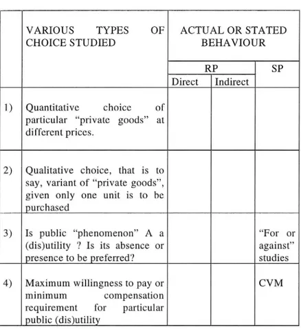 Table 1 Classification of methods for assessing popular demand for/valuation of different (dis)utilities.