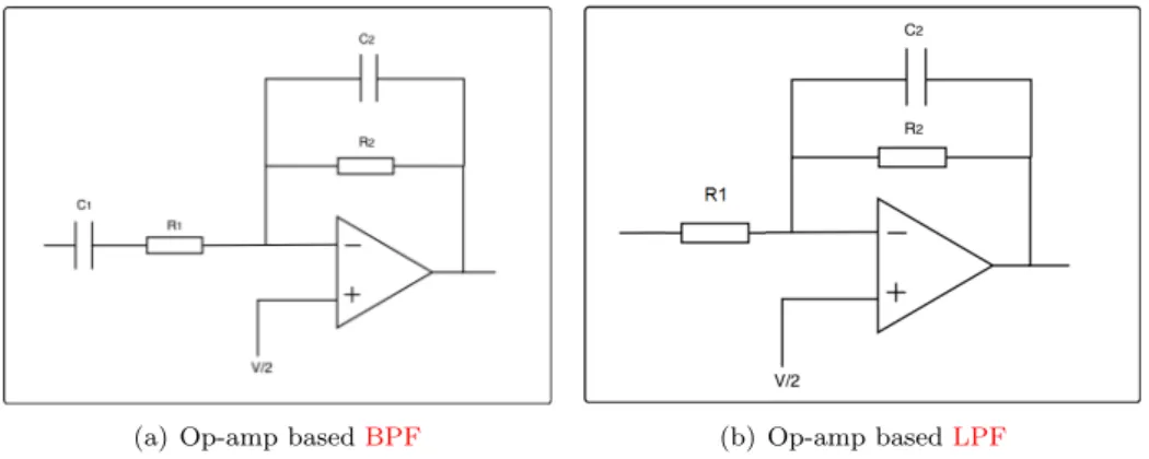 Figure 5: Filters to be used for the analogue conditioning of the PPG module