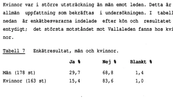 Tabell 7 Enkätresultat, män och kvinnor.