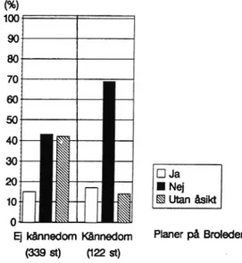 Figur 6 Enkätresultat, Kännedom om Broleden.