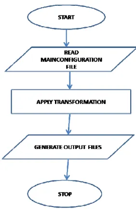 Fig 1 .Flow chart depicts the functioning of our project