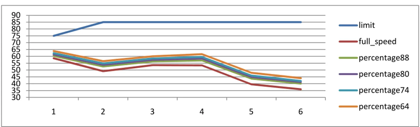 Figure 5: Pmd board temperature values. 