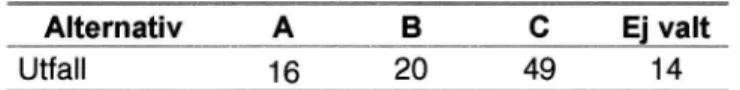 Tabell 4.1 Val mellan alternativ, andelar iprocent.