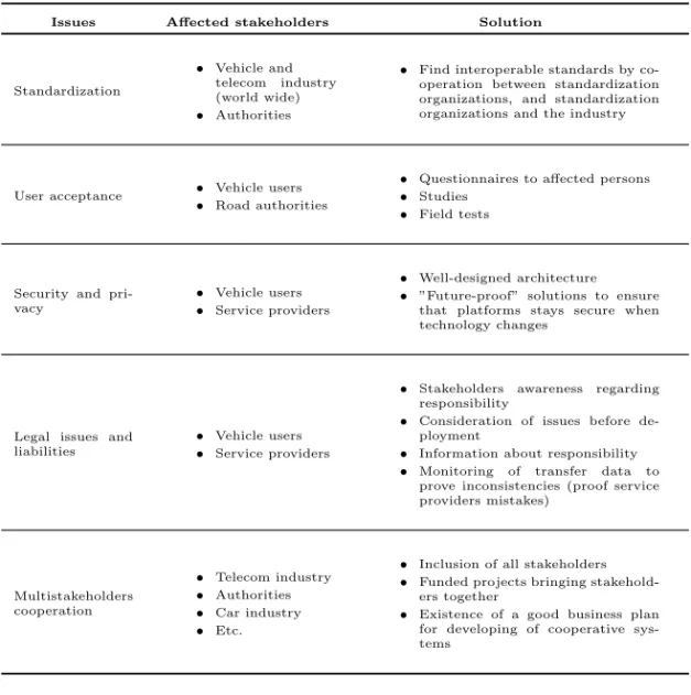 Table 2.2: Main issues regarding implementation of coopera- coopera-tive systems, including affected stakeholders and possible  solu-tions according to CVIS (2010a).