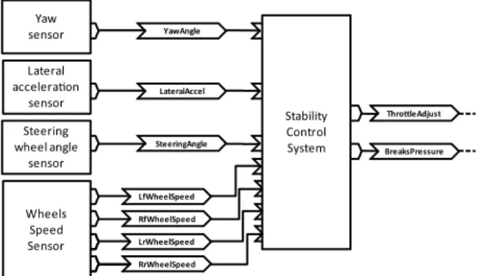 Figure 5. Existing ProSys Stability Control System application