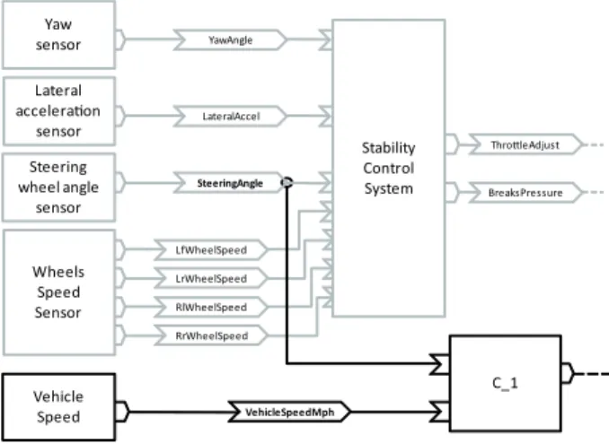 Figure 6. Extended ProSys example