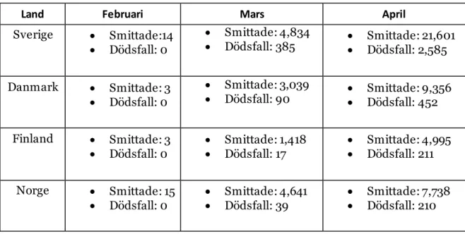 Tabell 2. Statiskt data för de fyra analysenheter 