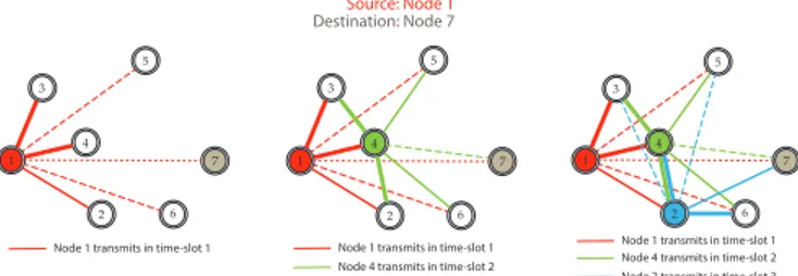 Fig. 2. A demonstration of the proposed relaying scheme.