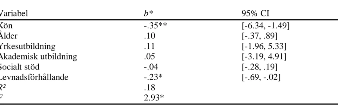 Tabell  3  visar  den  andra  regressionsmodellen  med  emotionsinriktad  copingstrategi  som  beroende  variabel