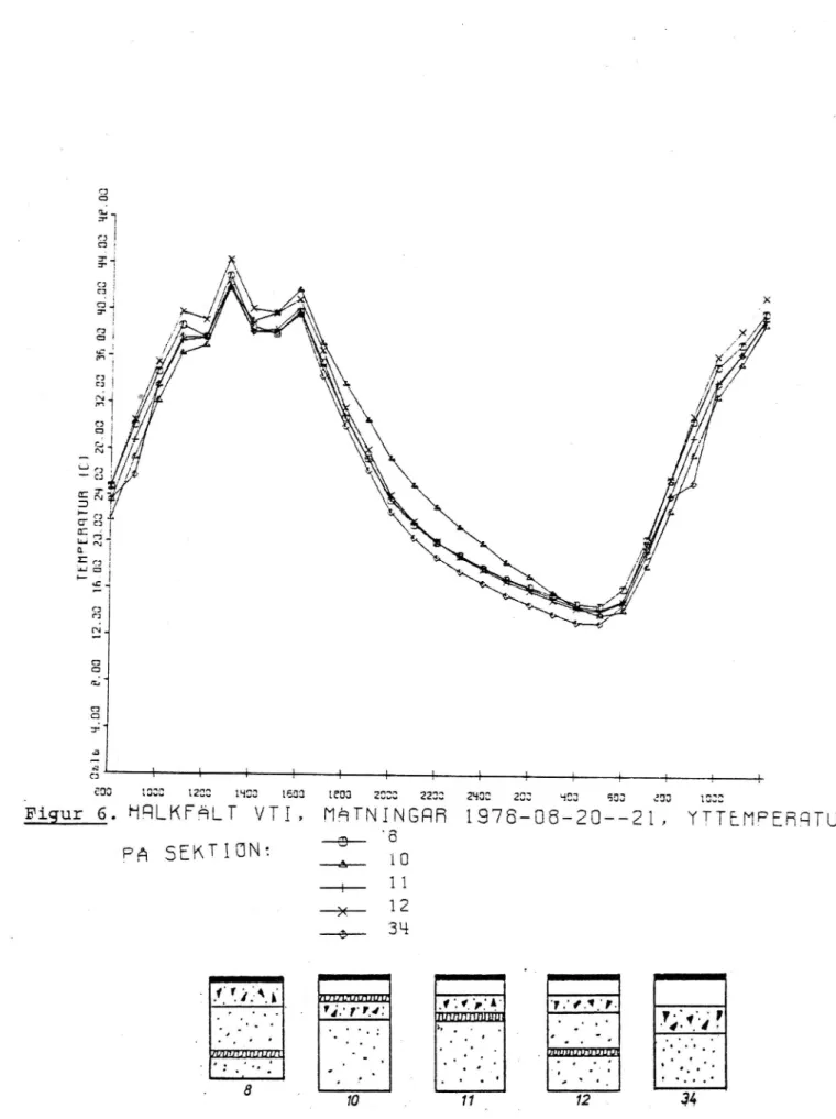 Figur 6. HQLKFGLT VTI, MäTNINGQH 1978-08-20--21, YTTEHPEHQTUH