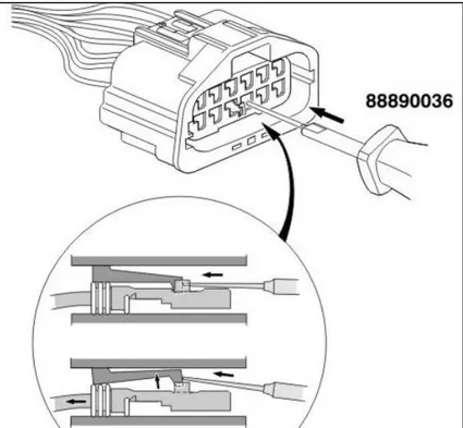 Figur 1: Urpetarens funktion vid demontering av ledningssko (Volvo Parts AB, 2013)