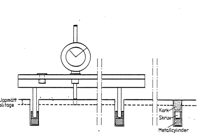 Figur 2 Principskiss av mätutrustning och fixar.