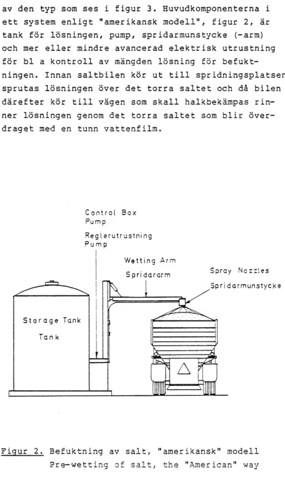 Figur 2. Befuktning av salt, &#34;amerikansk&#34; modell Pre-wetting of salt, the &#34;American&#34; way