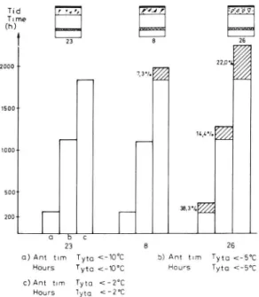 Figure 10. Icing risk potential of road pavements represented at Test Field Linkoping 1976.