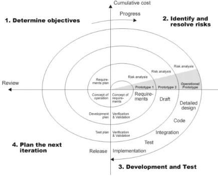 Figure 3.3: Boehms Spiral Model (picture source: http : //www .wikipedia.org).