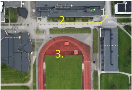 Figure 7: The area at ¨ Orebro University where data was recorded. 1: Trajectory of data set 1