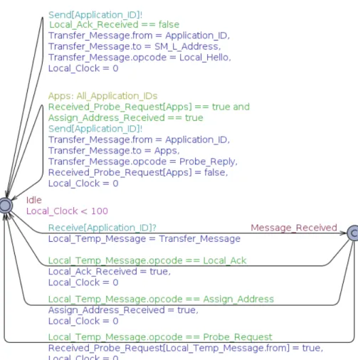 Figure 5.10: Iteration 3 - The application automaton