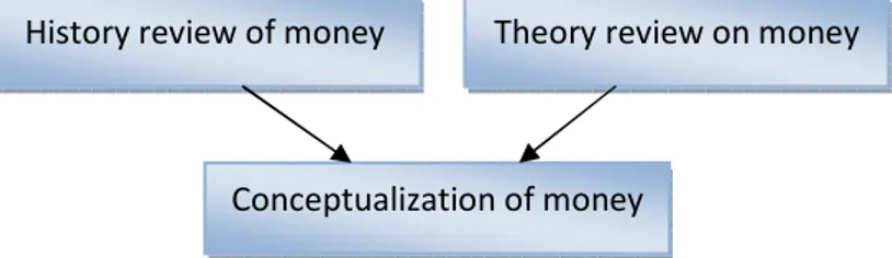 Figure 4: Attacking plan for conceptualizing money, own source
