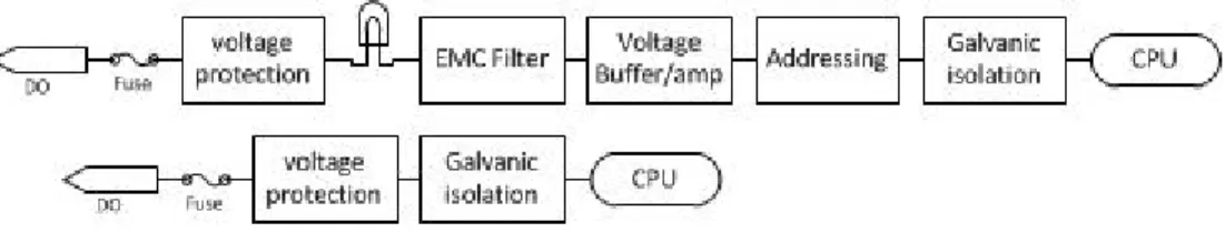 Figure 11: Digital output: on top the DEGO III design with the proposed DEGO IV showed underneath.