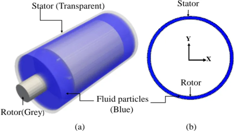 Figure 3.13: SPH models for the rotating machine presented in Figure 3.10 (a) 3D model (2.8 million particles) (b) 2D cross section model (70000  parti-cles)