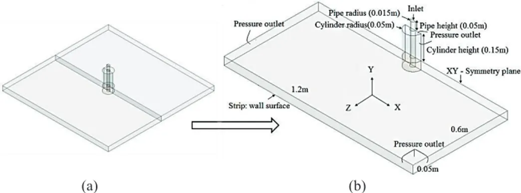 Figure 4.3:  Single jet case in 3D. (a) Full 3D domain (b) 3D model with  dimensions and boundary conditions 