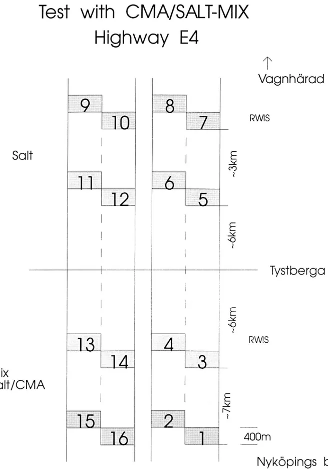 Figure 3. Layout of salt/CMA testing on Highway E4 at Nyköping.