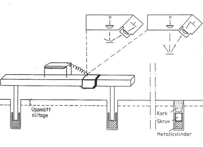 Figur 2. Proñlometer för slitagemätning med laserteknik. Utvecklad av VTI.