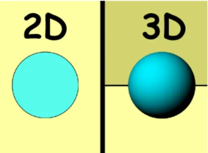 Figure 7.1 – 2D versus 3D: both images show a ball, but the ball on the left is one-colored and flat, and the  ball on the right has a more 3D-like appearance due to the object shading
