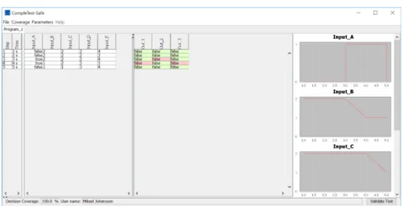 Figure 5.3: Test cases for program 1 in CompleteTest