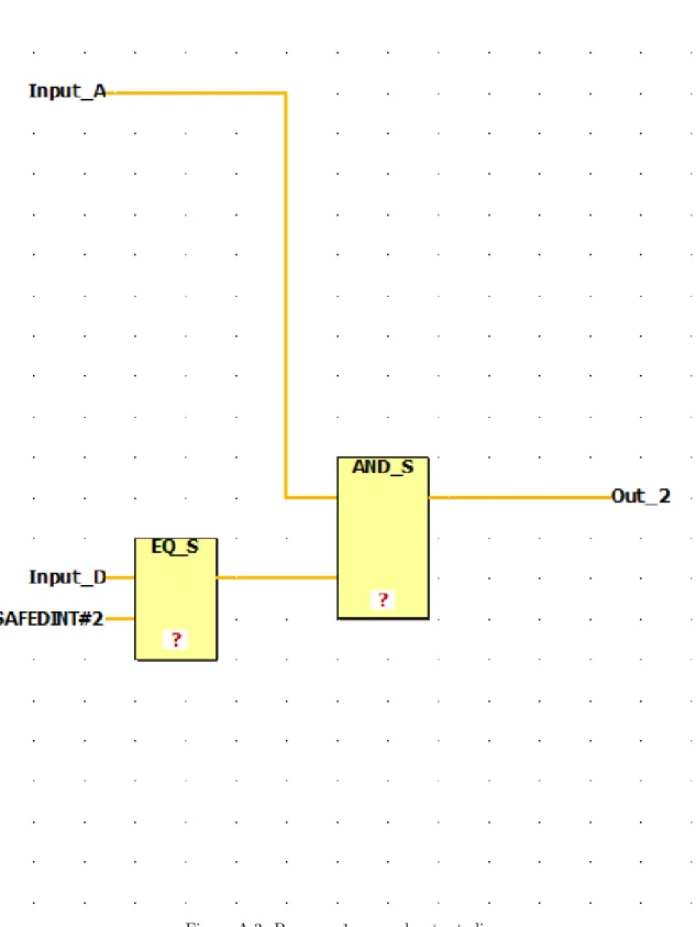 Figure A.3: Program 1: second output slice