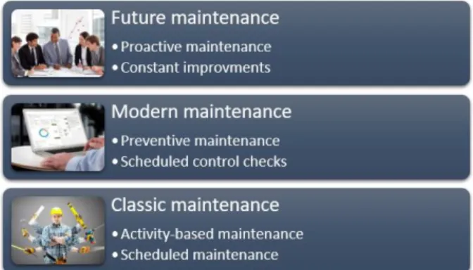 Figure 5 - Maintenance strategy from ABB 
