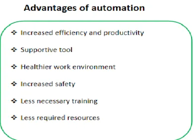 Figure 5: Overview of advantages for automation 