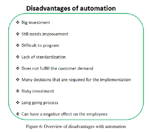 Figure 6: Overview of disadvantages with automation 