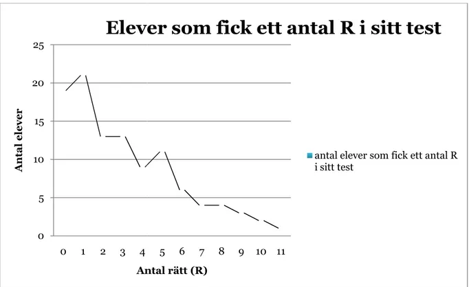 Figur 1.1 Antal