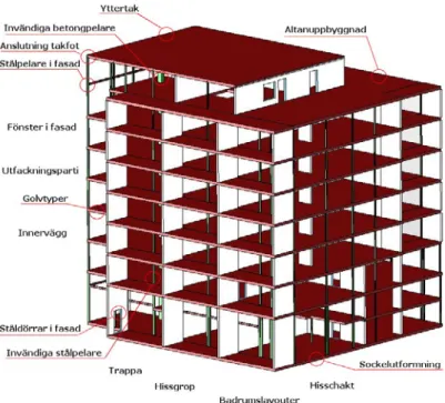 Figur 11 : Tekniska lösningar för bostadsplattformen (figur hämtad från NCCs hemsida 2007) 
