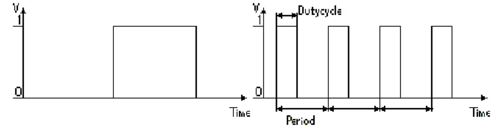 Figure 1: The rst one is a digital signal over time, while the second illustrates the PWM signal.