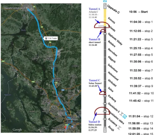 Figure 7. Route and time schedule of the measured commuter train, in Stockholm. 