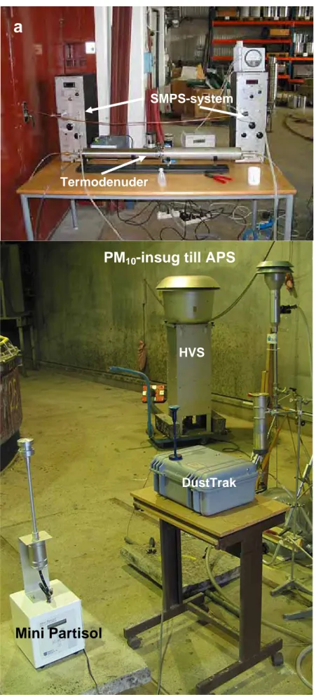 Figur 3 a) SMPS-system med termodenuder. b) Mini Partisol, DustTrak, insug  till APS och High volume sampler (HVS)