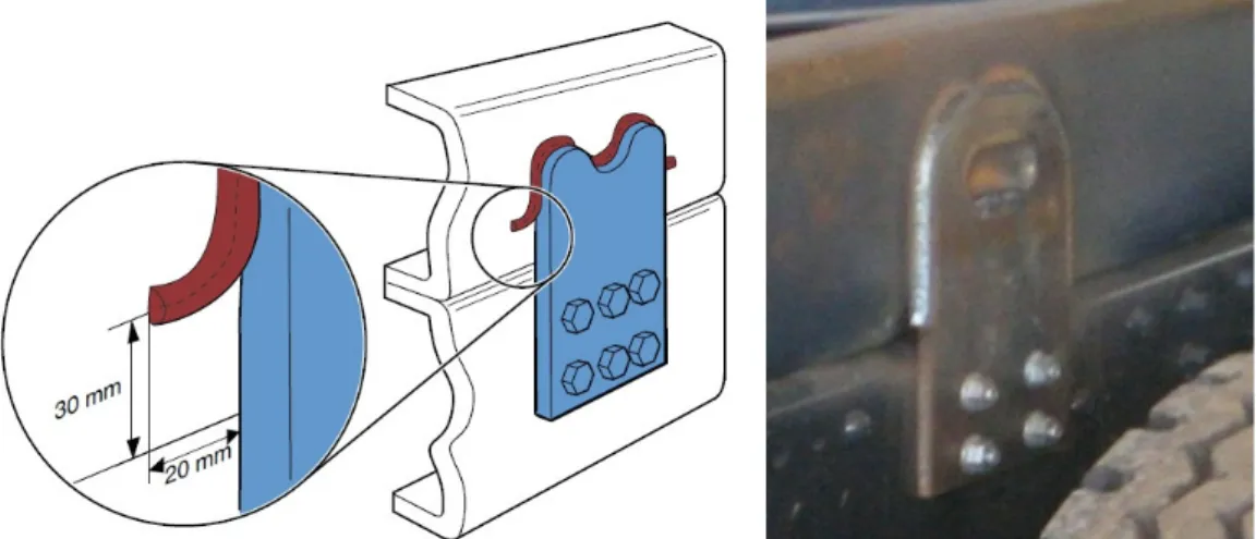 Figure 13. Rigid weld attachments (Scania doc, Attachments and SSAB Database) 