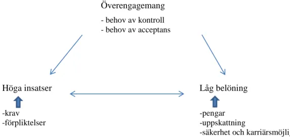 Figur 1. Den nuvarande ERI modellen (ur Vegchel et al., 2004). 