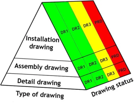 Figure 1 shows the structure of the drawing system and figure 2 shows the  workflow chart