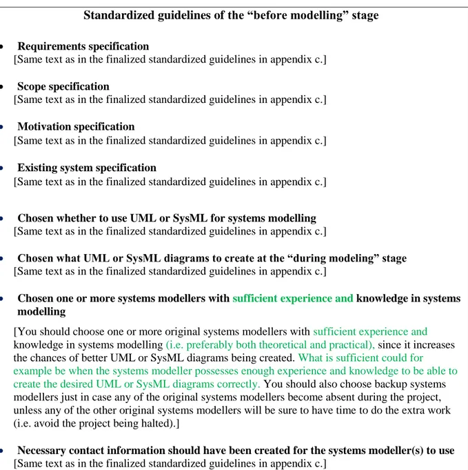 Table 1 – Changes made to the initial standardized guidelines of the before modelling stage.