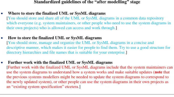 Table 3 – Tests made to the initial standardized guidelines of the after modelling stage.