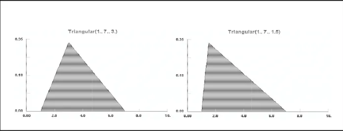 Figure 11. Negative Binomial examples   Johnson (1992) 