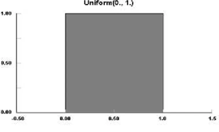 Figure 13. Uniform Distribution example   Johnson (1995) 
