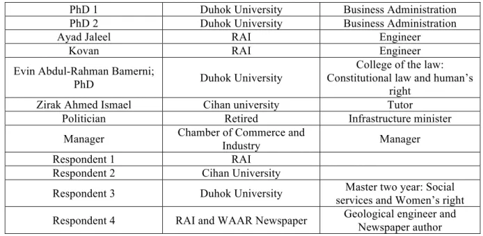 Table	
  1	
  Persons	
  that	
  were	
  interviewed.	
  