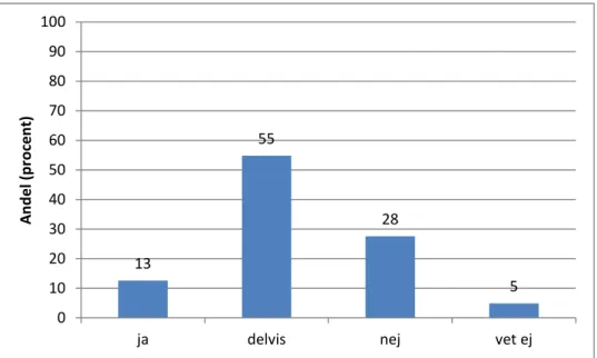 Figur 2 Andel respondenter (i procent) som anser att de generellt har tillgång till ett  bra underlag för att beskriva en åtgärds effekter inom tätort